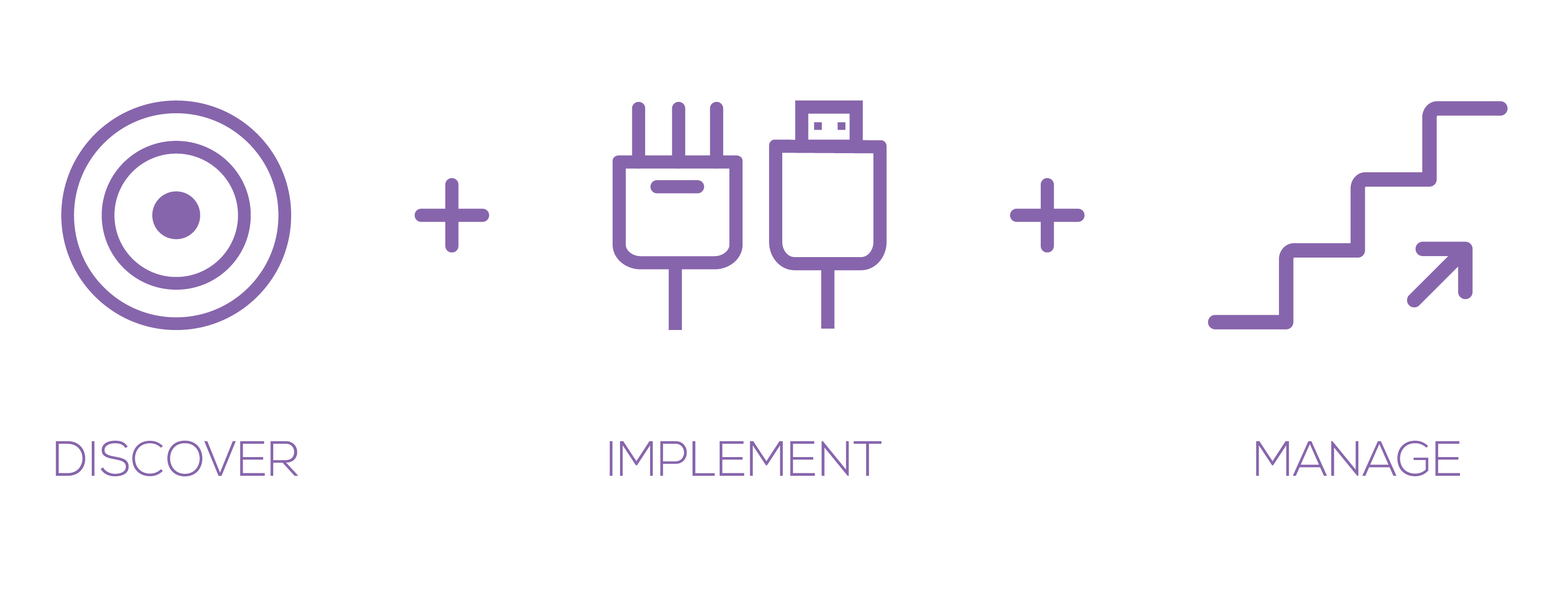 discover implement manage icon
